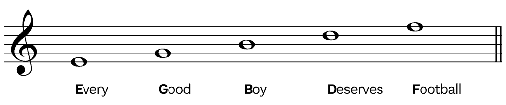 read treble clef notes